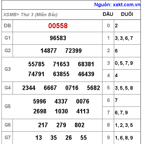 Kết quả XSMB ngày 26-7-2022