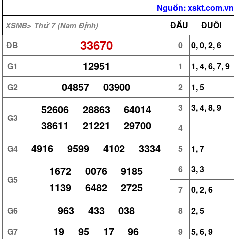 XSMB ngày 26-7-2025