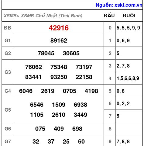 Kết quả XSMB ngày 26-7-2026