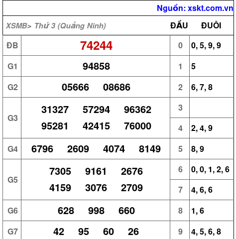 XSMB ngày 26-8-2025 XSMB ngày 26-8-2025