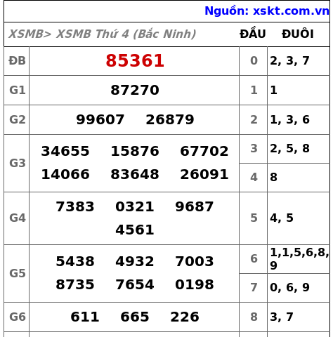XSMB ngày 26-8-2026 XSMB ngày 26-8-2026