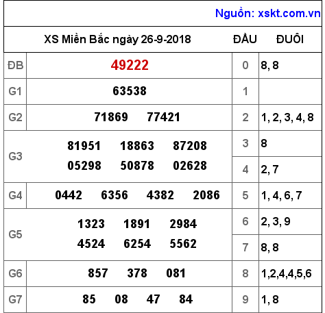 XSMB ngày 26-9-2018