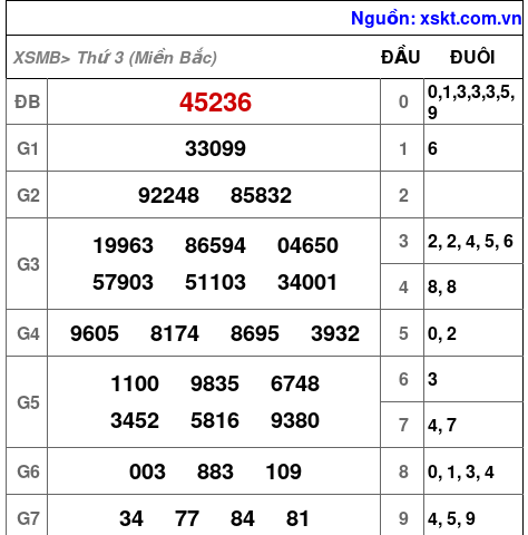 XSMB ngày 26-9-2023