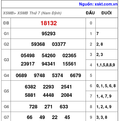Kết quả XSMB ngày 26-9-2026