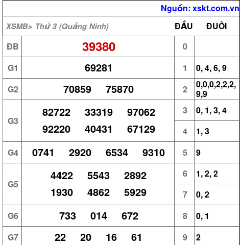 XSMB ngày 27-1-2026