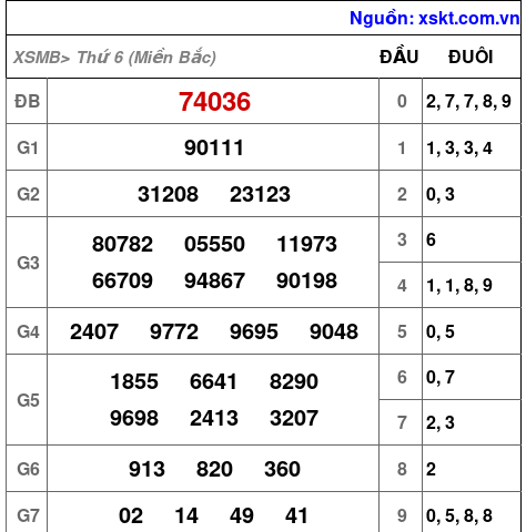 XSMB ngày 27-10-2023