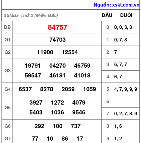 XSMB ngày 27-11-2023