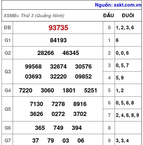 XSMB ngày 27-5-2025 XSMB ngày 27-5-2025