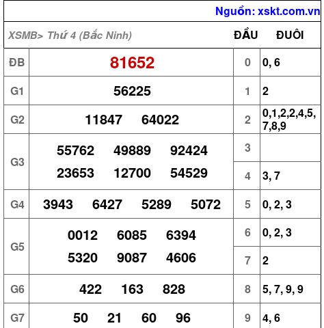 XSMB ngày 27-8-2025 XSMB ngày 27-8-2025