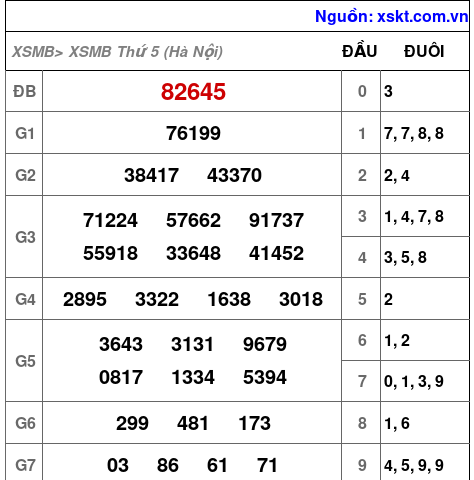 XSMB ngày 27-8-2026 XSMB ngày 27-8-2026
