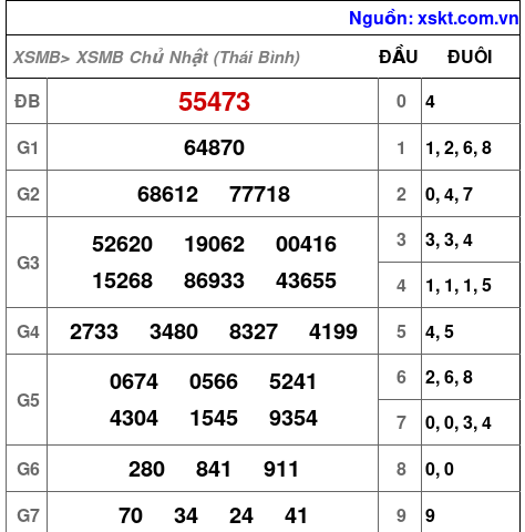 XSMB ngày 27-9-2026 XSMB ngày 27-9-2026
