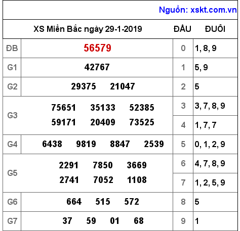 XSMB ngày 29-1-2019