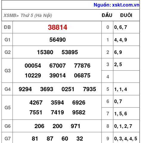 XSMB ngày 29-1-2026