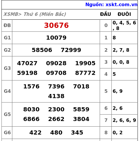 XSMB ngày 29-11-2024