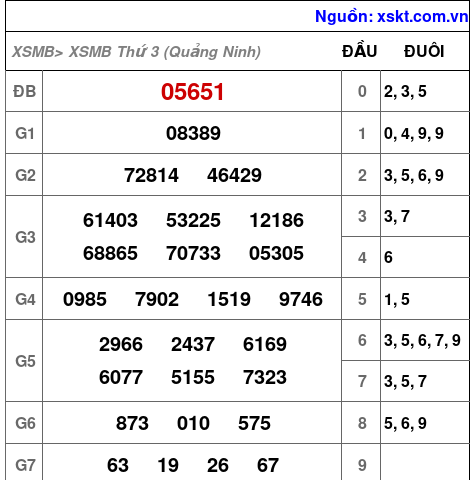 Kết quả XSMB ngày 29-9-2026