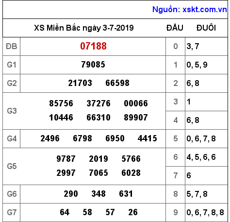 XSMB ngày 3-7-2019