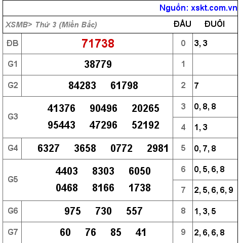 XSMB ngày 30-11-2021