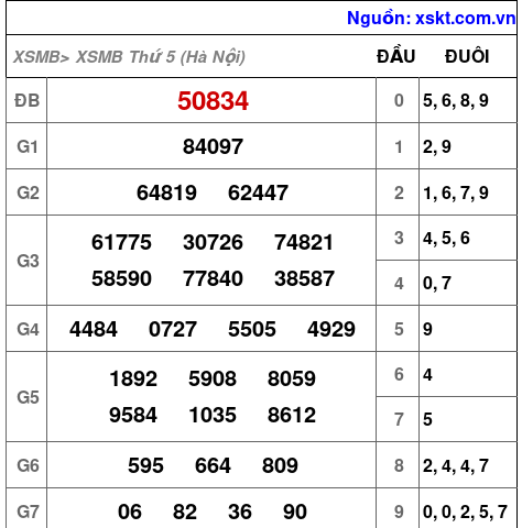 Kết quả XSMB ngày 30-7-2026