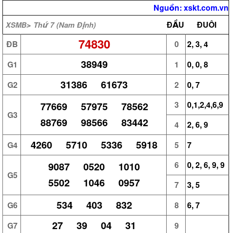 XSMB ngày 30-8-2025 XSMB ngày 30-8-2025