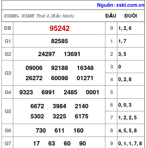 Kết quả XSMB ngày 30-9-2026