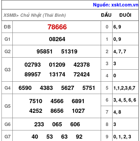 XSMB ngày 4-5-2025 XSMB ngày 4-5-2025