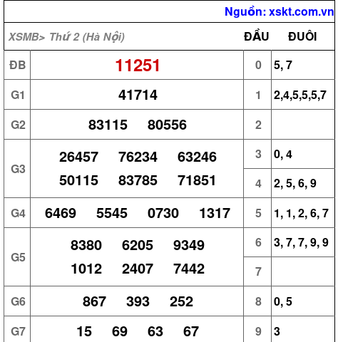 XSMB ngày 4-5-2026