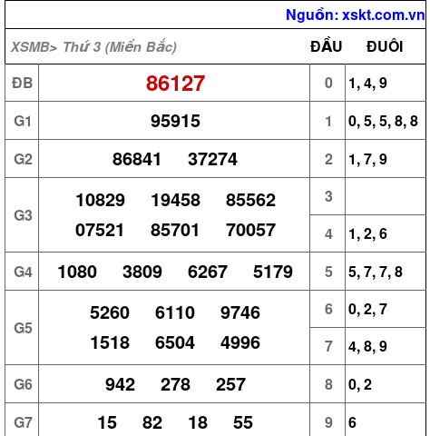 XSMB ngày 4-6-2024