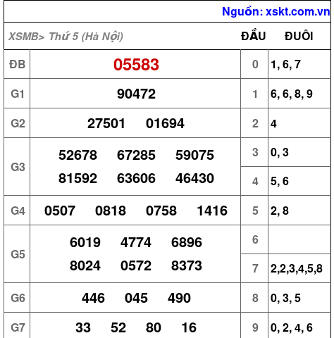XSMB ngày 4-6-2026