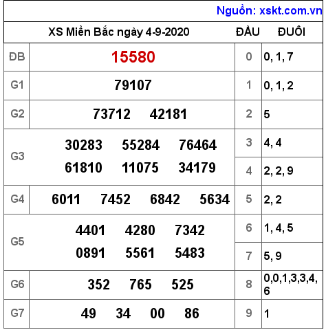 XSMB ngày 4-9-2020