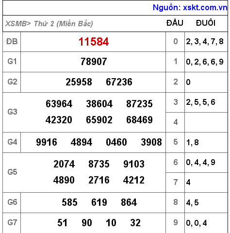 Kết quả XSMB ngày 6-6-2022