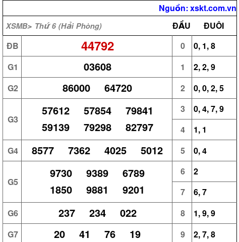 XSMB ngày 6-6-2025 XSMB ngày 6-6-2025