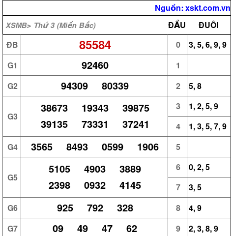XSMB ngày 8-4-2025 XSMB ngày 8-4-2025