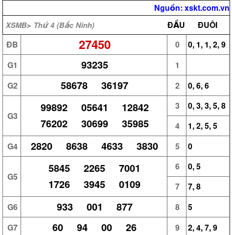 XSMB ngày 8-4-2026 XSMB ngày 8-4-2026