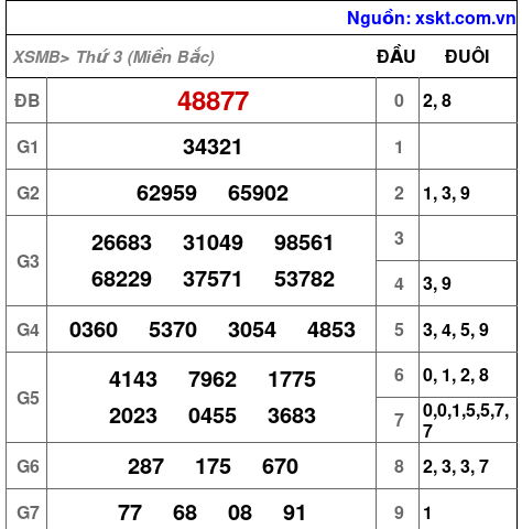 XSMB ngày 9-1-2024