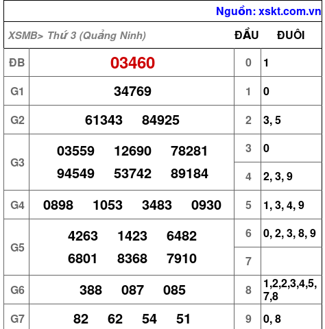 XSMB ngày 9-9-2025 XSMB ngày 9-9-2025