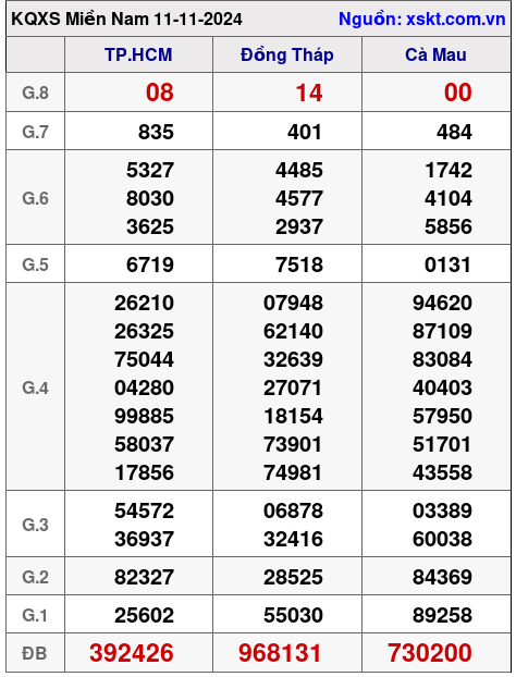 XSMN ngày 11-11-2024