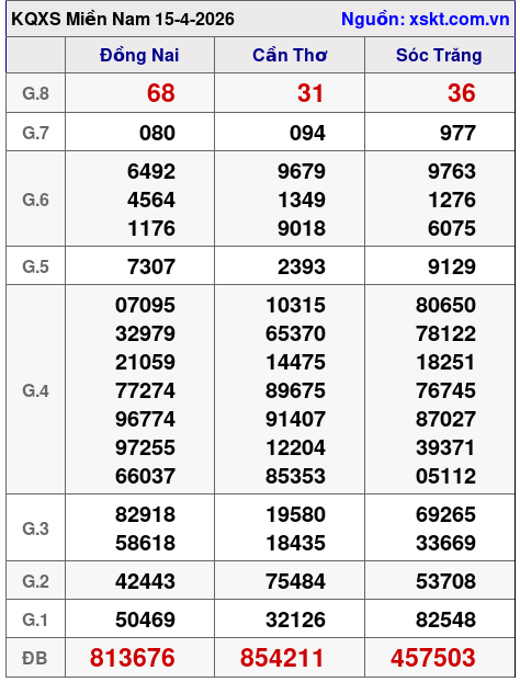 XSMN ngày 15-4-2026 XSMN ngày 15-4-2026