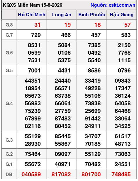 XSMN ngày 15-8-2026 XSMN ngày 15-8-2026
