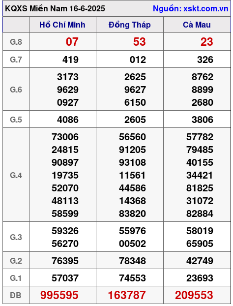 XSMN ngày 16-6-2025 XSMN ngày 16-6-2025