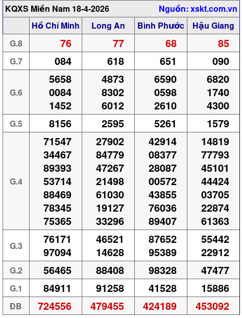 XSMN ngày 18-4-2026