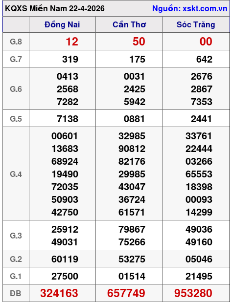 XSMN ngày 22-4-2026