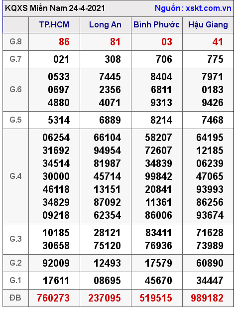 XSMN ng?y 24-4-2021