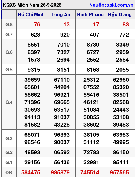 XSMN ngày 26-9-2026 XSMN ngày 26-9-2026