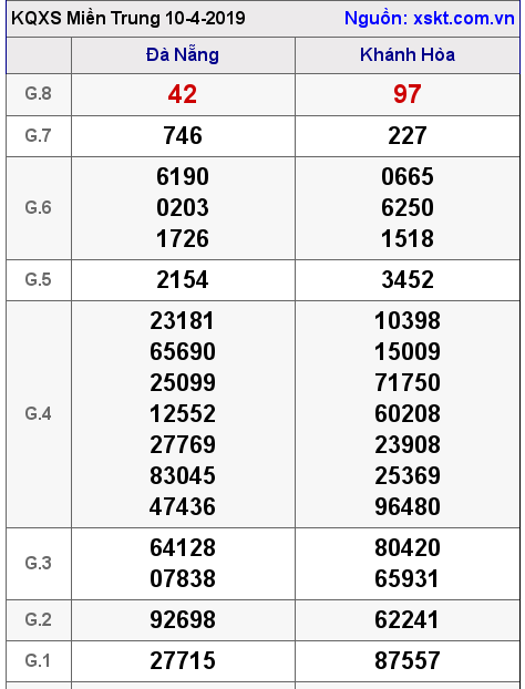 XSMT ngày 10-4-2019 XSMT ngày 10-4-2019