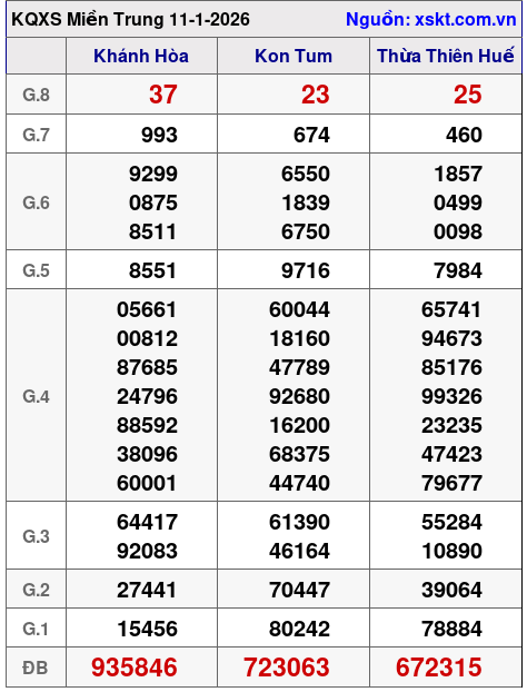 XSMT ngày 11-1-2026