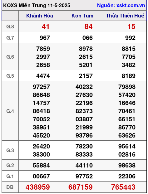 XSMT ngày 11-5-2025 XSMT ngày 11-5-2025