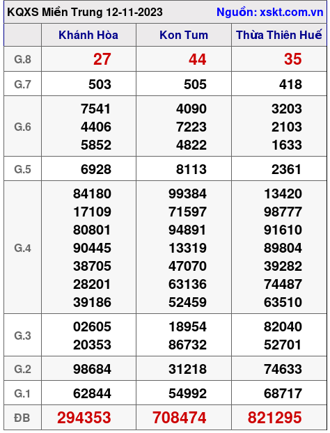 XSMT ngày 12-11-2023 XSMT ngày 12-11-2023