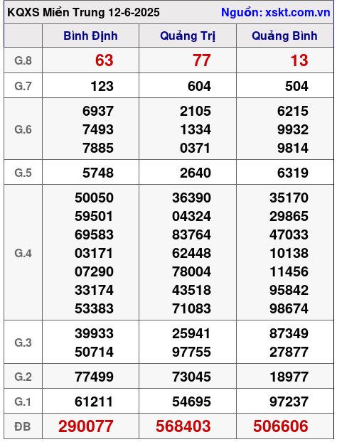 XSMT ngày 12-6-2025 XSMT ngày 12-6-2025