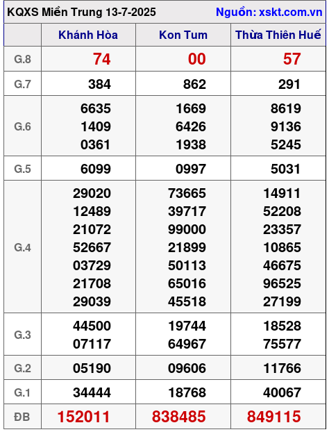 XSMT ngày 13-7-2025 XSMT ngày 13-7-2025