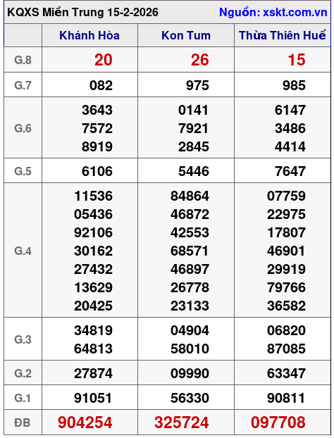 XSMT ngày 15-2-2026